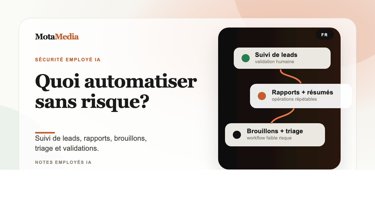 Miniature workflow employé IA sécuritaire
