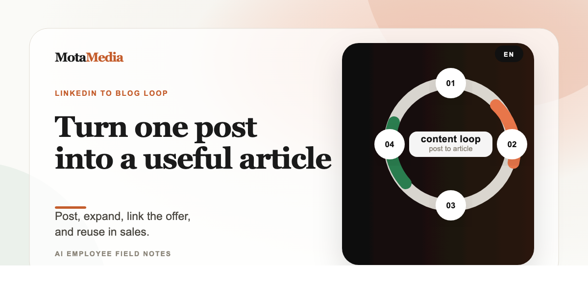 LinkedIn to blog workflow thumbnail